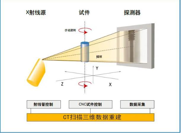 贺州工业CT无损检测