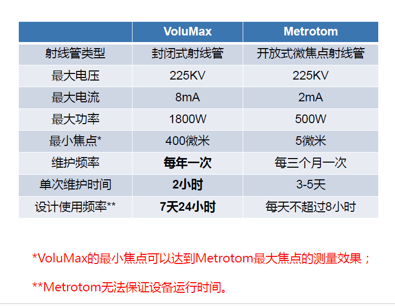 贺州贺州蔡司贺州工业CT