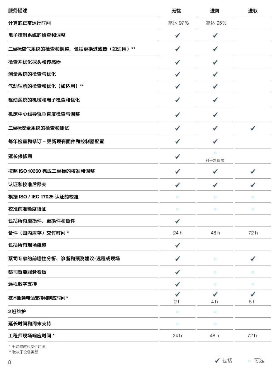 贺州贺州蔡司贺州三坐标维保